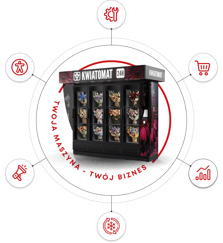 Flower vending sales ecosystem